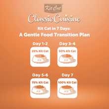 Load image into Gallery viewer, Classic Cuisine - Signature Salmon (Skin &amp; Coat)