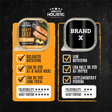 Load image into Gallery viewer, Absolute Holistic Meaty Loaf for Dogs